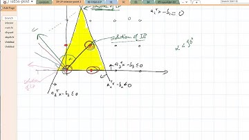10.1 Branch-and-Bound Method for Integer Linear Programming| Image Analysis Class 2015