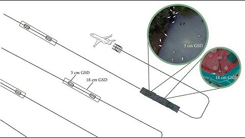 High Resolution Aerial Monitoring System
