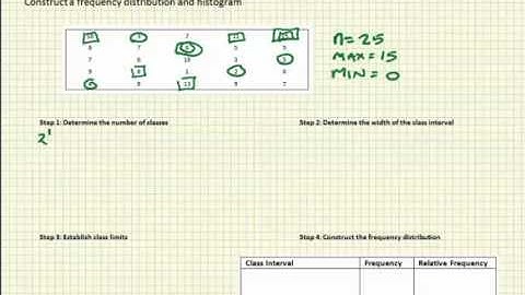 Frequency Distribution and Histogram