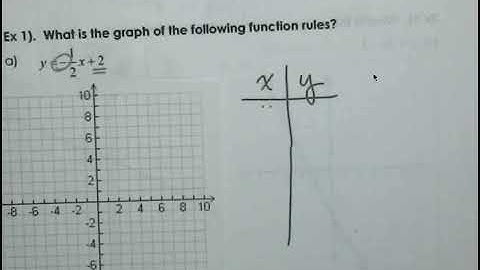 Algebra 1 4.4 Graphing a Function Rule