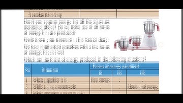 Class 6 I Chapter 2 I Part 2 I Essence of Change