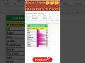 ExcelTrick🤔#Sales Wise Data Bars in Excel#exceltips#excel#exceltutorial#excelshorts#excelhacks#excel