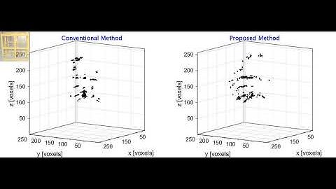 Rotation video of 3D images of Cube Target