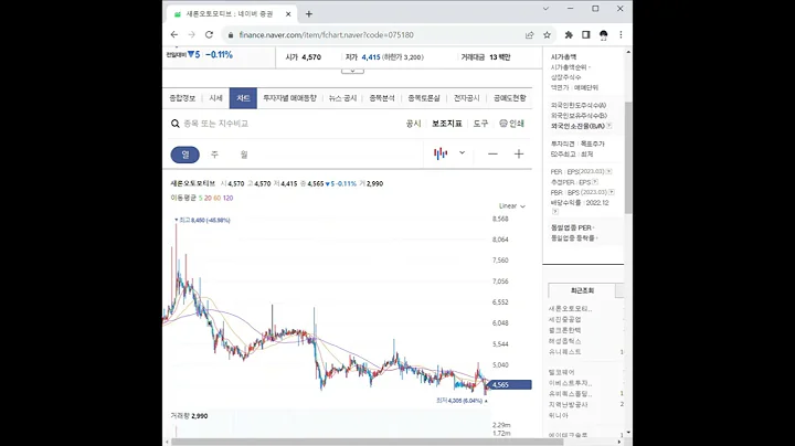 075180새론오토모티브 주가 전망 및 차트 분석