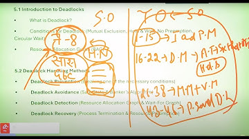 HPSC PGT COMPUTER SCIENCE SUBJECTIVE TEST SERIES | OPERATING SYSTEM | FINAL SHOT | FULL SYLLABUS |
