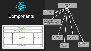 Reactjs 02: Component: func. vs class (part 2)