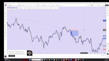 CONFLUENCIES IN TRADING (ONLINE MENTORSHIP)