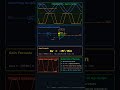the inverting op amp flip the signal and set the gain