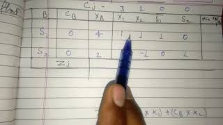 Solution of LPP by simplex method . Simplex method   Lecture 5 ( 1st part)  Linear programing