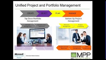 Microsoft Project Server 2010 "Whats New"