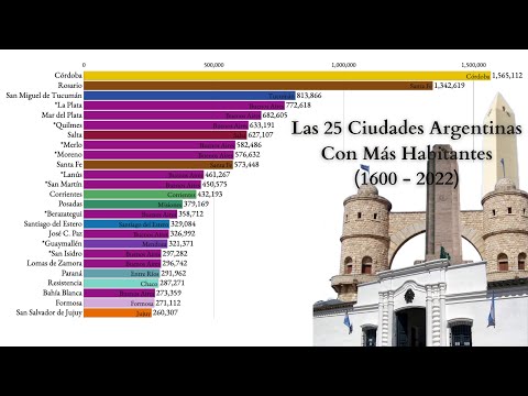 Las 25 Ciudades