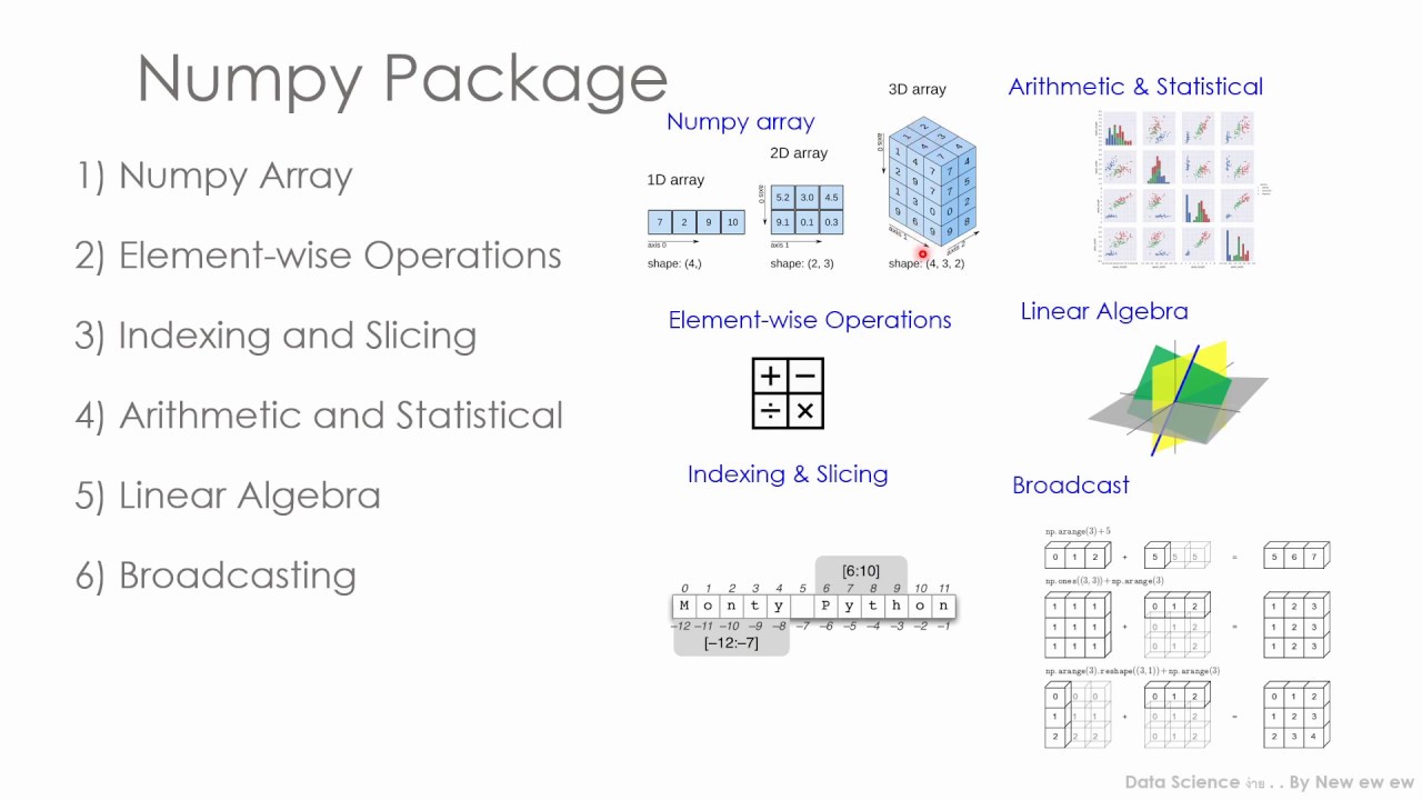 Data Science ง่าย . . (จุด จุด) EP.3 Numpy - YouTube