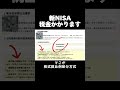 新NISA税金かかるよ#株 #株式投資 #日本株 #nisa Mp3 Song