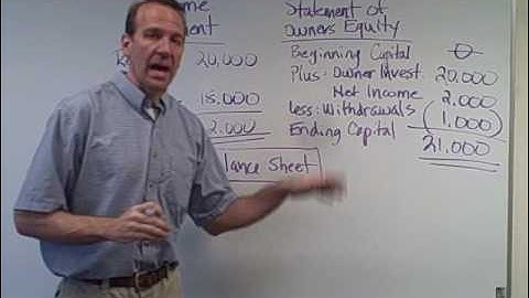 Financial Statements -  Ch. 1 Video 3