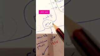 قصة خاطفة الدمام مريم كاملة من سنابي layla_stories