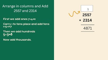 Addition 4 digit numbers (Arrange in columns and add) Class3 Example2