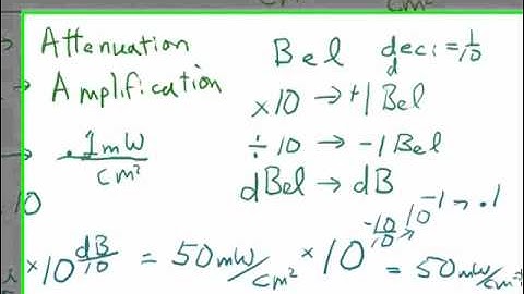 Ultrasound Physics: Intensity and Decibels