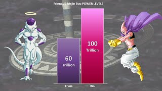 FRIEZA vs MAJIN BUU POWER LEVELS 🔥 ( Over The Years )