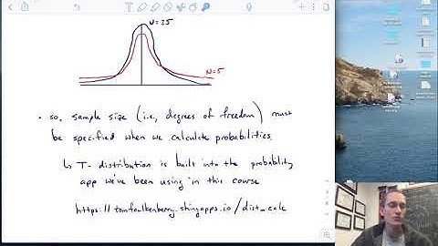 PSYC 2317 - Lecture 6 - Introduction to the t-test