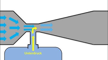 Die Venturi-Düse simpel erklärt [mit Animation]