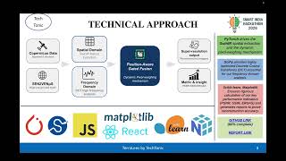 Team TechTonic presents TerraLens - a state-of-the-art Super-Resolution Mapping (SRM) engine.