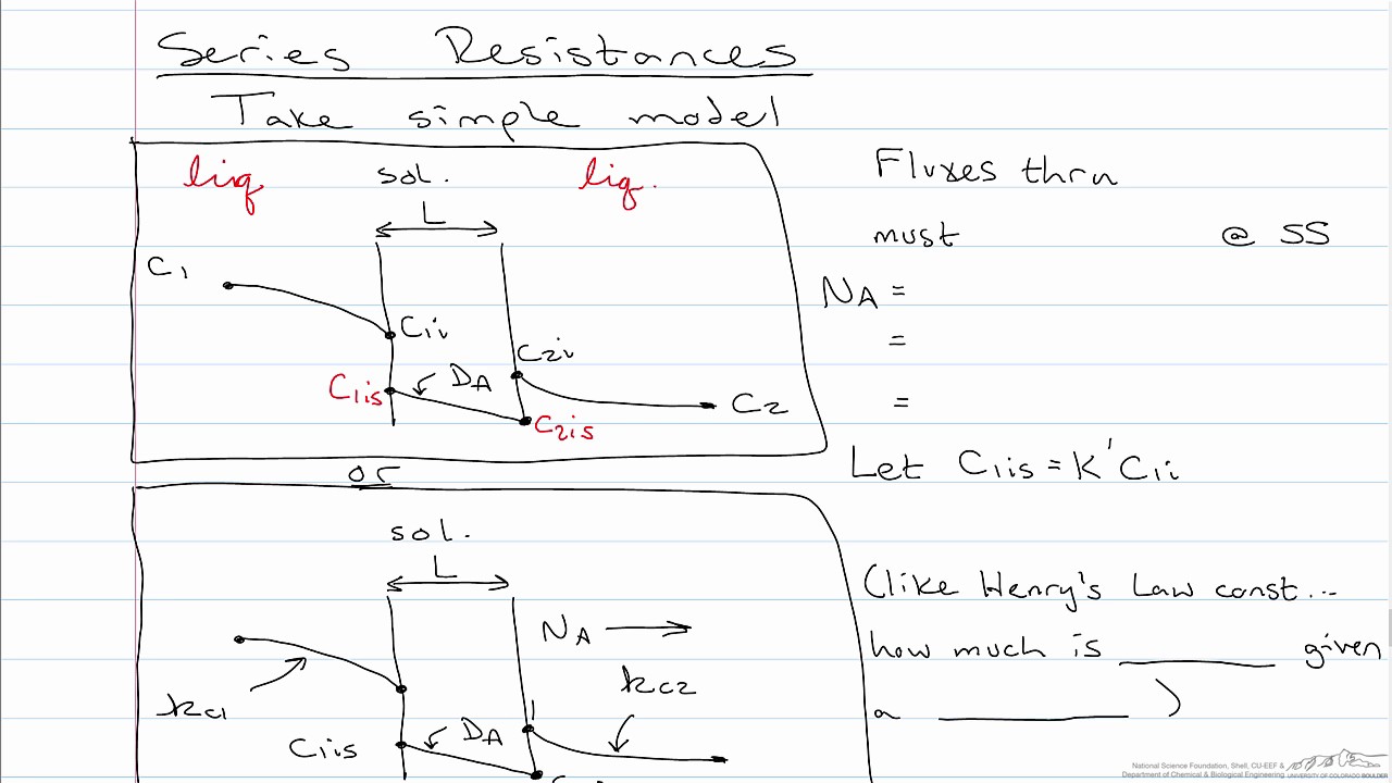 Membrane Transport Series Resistances Part 1 YouTube