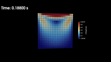 OpenFoam tutorial - icoFoam/cavity - velocity magnitude distribution 10fps