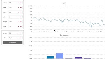Emotiv PRO Licence FFT