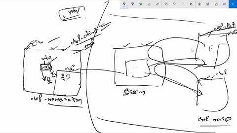 7. Chef test cookbook | aws devops by software skills