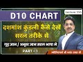 D10 chart/ डी१० चार्ट/दशमांश कुंडली कैसे जाती हे PART 1 lecture 556