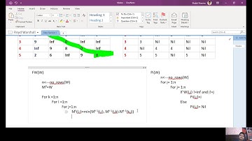 Floyd Warshall Algorithm Part 2/3 (Algorithm)