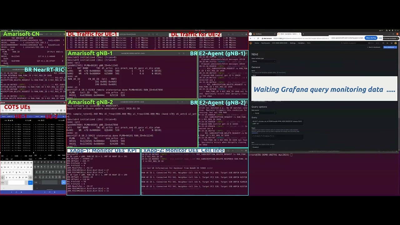 ECO-RAN: Load Balancing and Energy Saving Use Cases through O-RAN Handover Control