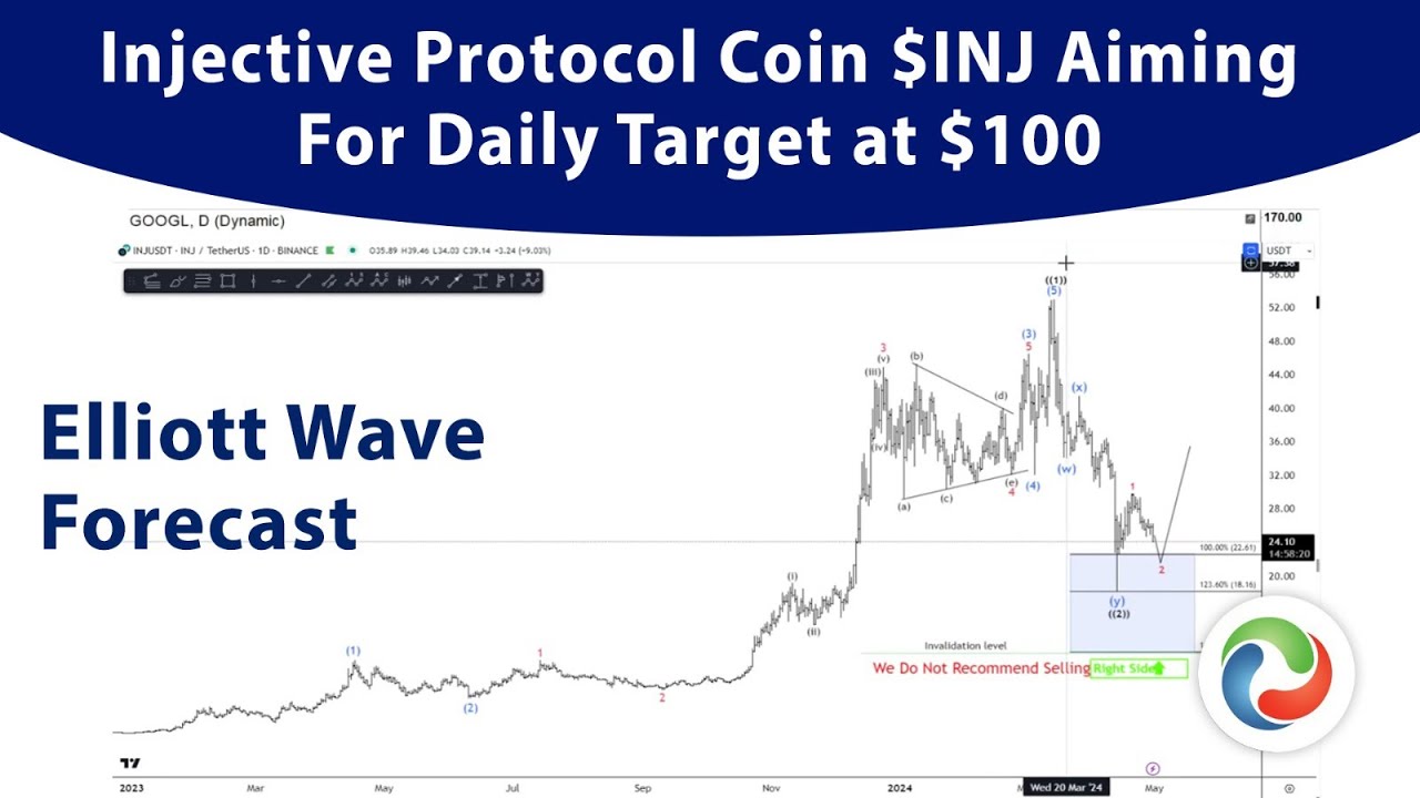 Injective Protocol Coin $INJ Aiming For Daily Target at $100 | Elliott Wave  Forecast