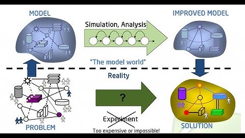Analysis of ASE NOISE Using the Simulation Model EDFA - Cascaded with EYCDFA