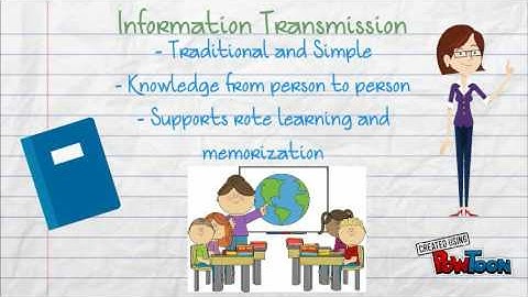 Digital Mobile Learning Guide EDUC1104