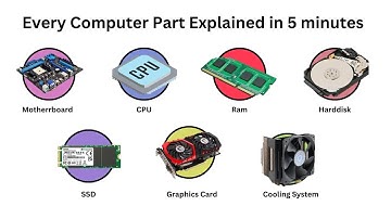 Every Computer Part explained in 5 minutes