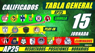 Tabla De Posiciones Y Resultados Jornada 14 Liga Mx Apertura 2025 Tabla General Fecha Jornada 15