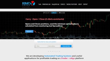 Carry open / close - cAlgo cBot Bot