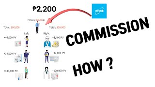 How To Receive The Commission From Atomy Atomybro
