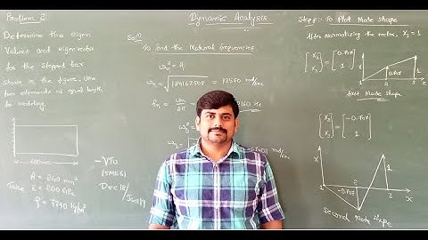 Lec 4- Eigen values and eigen vectors of uniform bar subjected to free vibration- Mod 5- FEA by GHM.