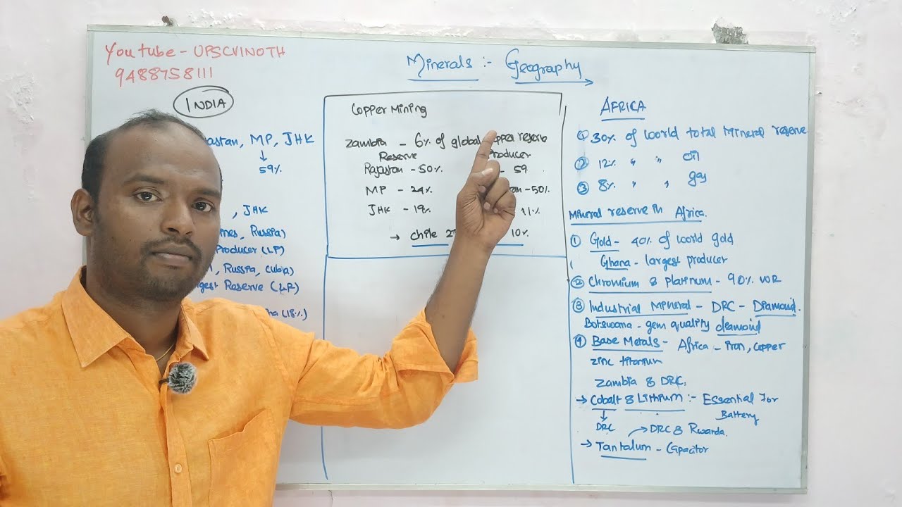Minerals for UPSC PRELIMS - YouTube