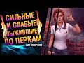 Самые сильные и самые слабые выжившие в Dead by Daylight