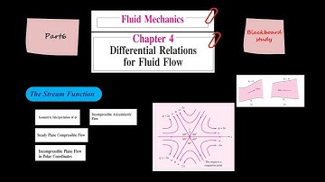 Fluid Mechanics, Frank M. White, Chapter 4, Differential Relations for Fluid Flow, Part6