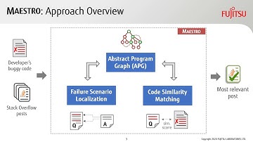 Recommending Stack Overflow Posts for Fixing Runtime Exceptions using Fa...  (Teaser, ESEC/FSE 2020)