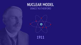 Rutherford's Nuclear Model of the Atom