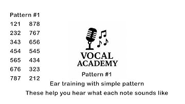 🎶 VIDEO 2 — PATTERNS: 1–2–1 | Number System Mastery Series