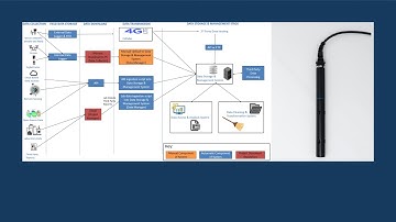 11 Mar 22 | Sensor selection for your water quality monitoring application | Ryan Cox