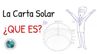 ¿QUE ES Y PARA QUE SE UTILIZA LA CARTA SOLAR?