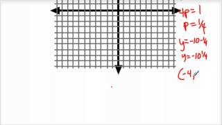 How to graph a Parabola vertex focus directrix