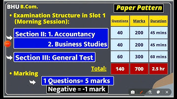 🔴 CUET BHU B.com Entrance syllabus 2022-2023 DU